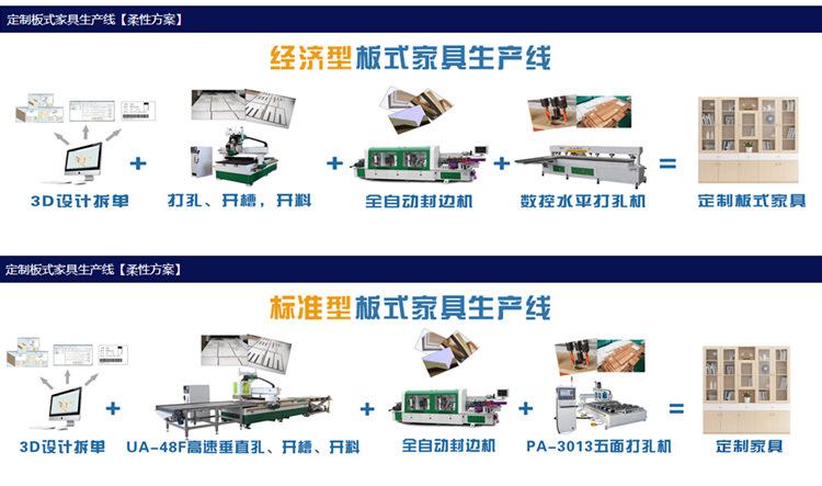 甘肃经济型定制家具生产设备 数控开料机 三工序开料机